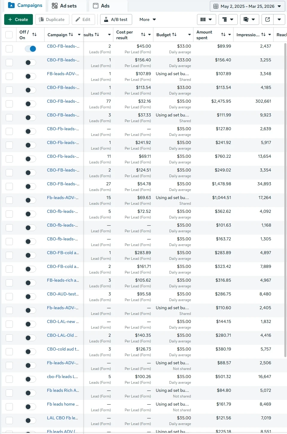 Am Pro Roofing ad account results