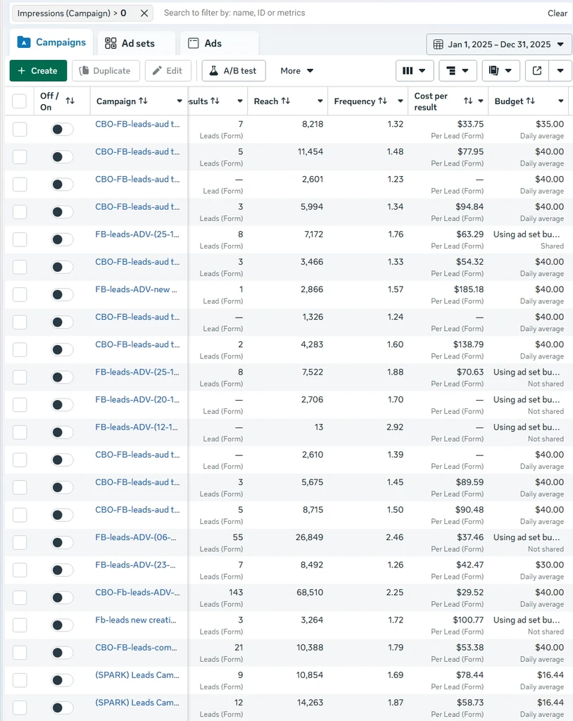 S&S Dynasty ad account results